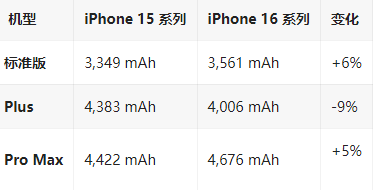 港口镇苹果16维修分享iPhone16/Pro系列机模再曝光