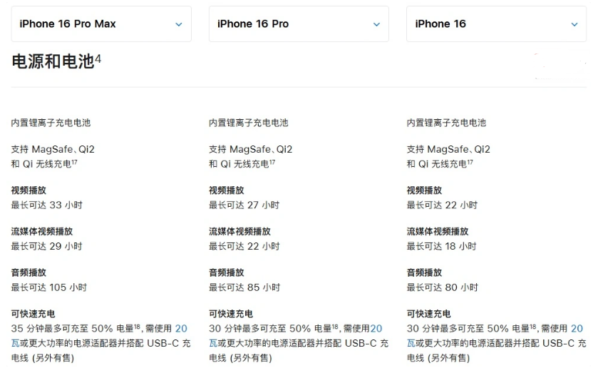 港口镇苹果手机维修分享 iPhone 16 目前实测充电峰值功率不超过 39W 