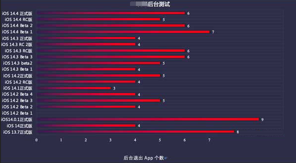 港口镇苹果手机维修分享iOS14.5beta1续航怎么样 