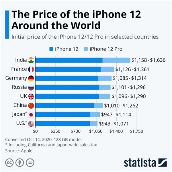 港口镇苹果手机维修分享哪个购买iPhone 12/12 Pro更便宜 