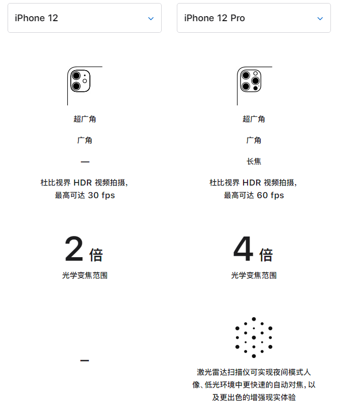 港口镇苹果手机维修分享苹果 iPhone 12 与 iPhone 12 Pro 选哪款 